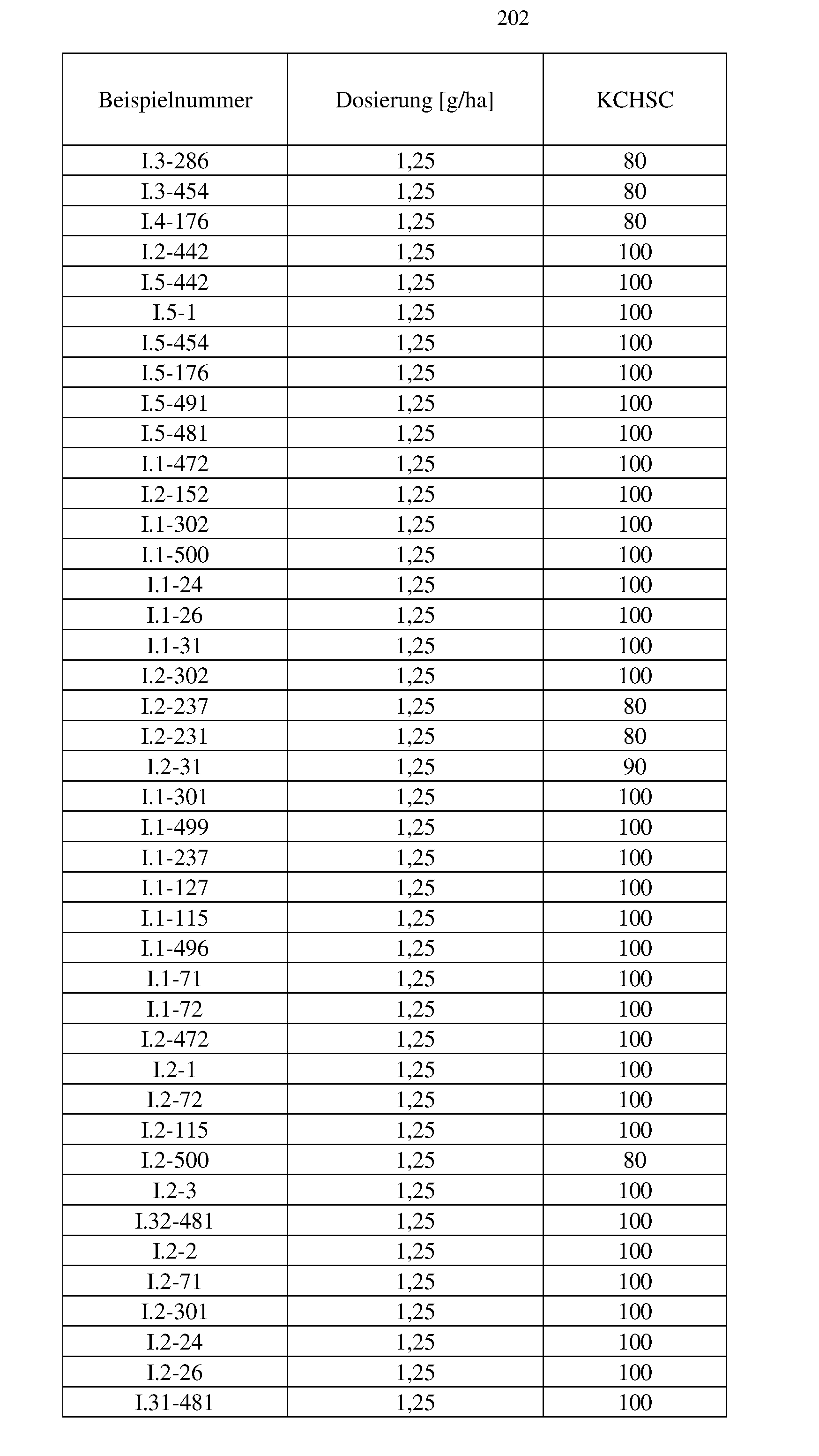 Figure imgf000204_0001