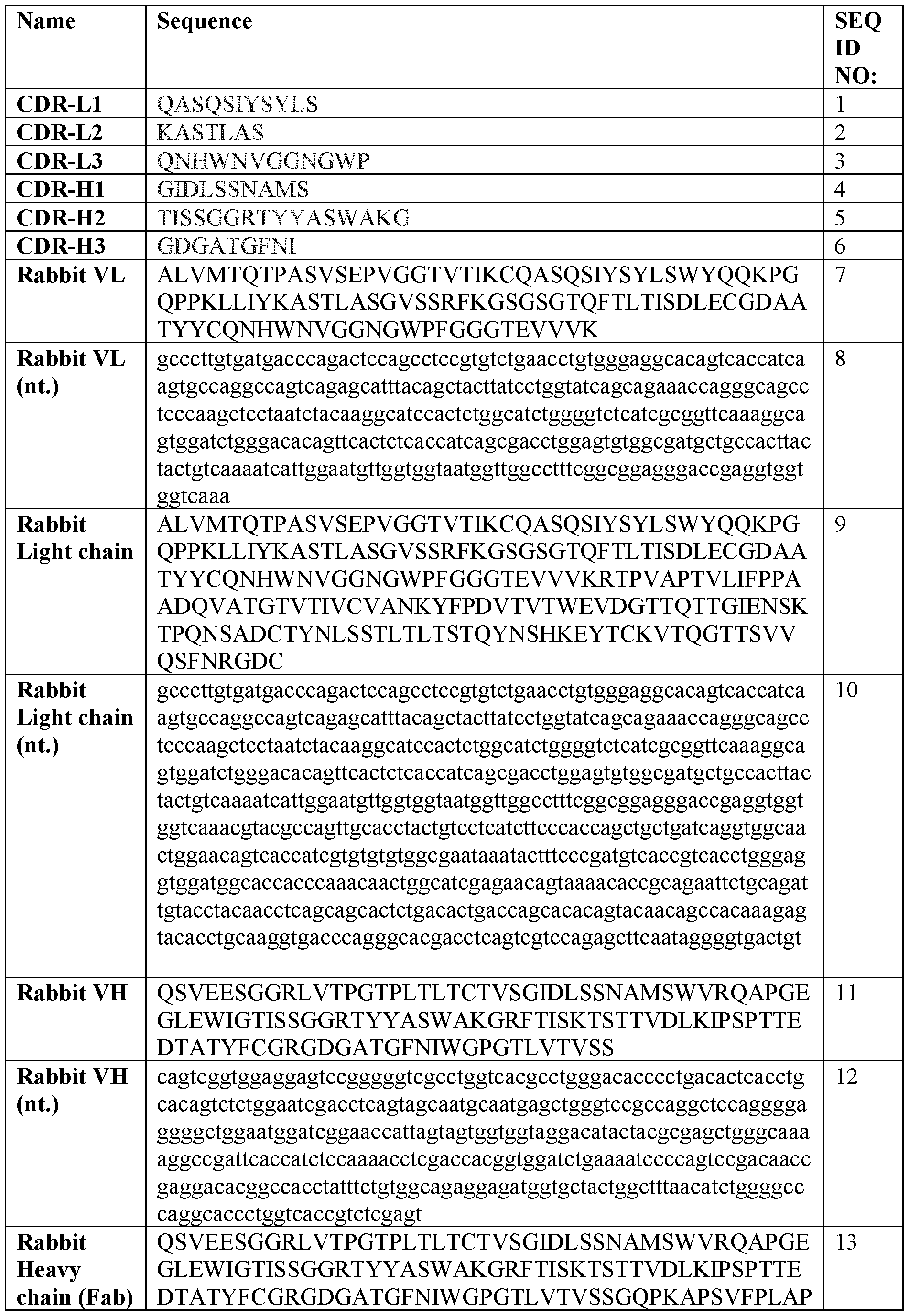 Figure imgf000156_0001