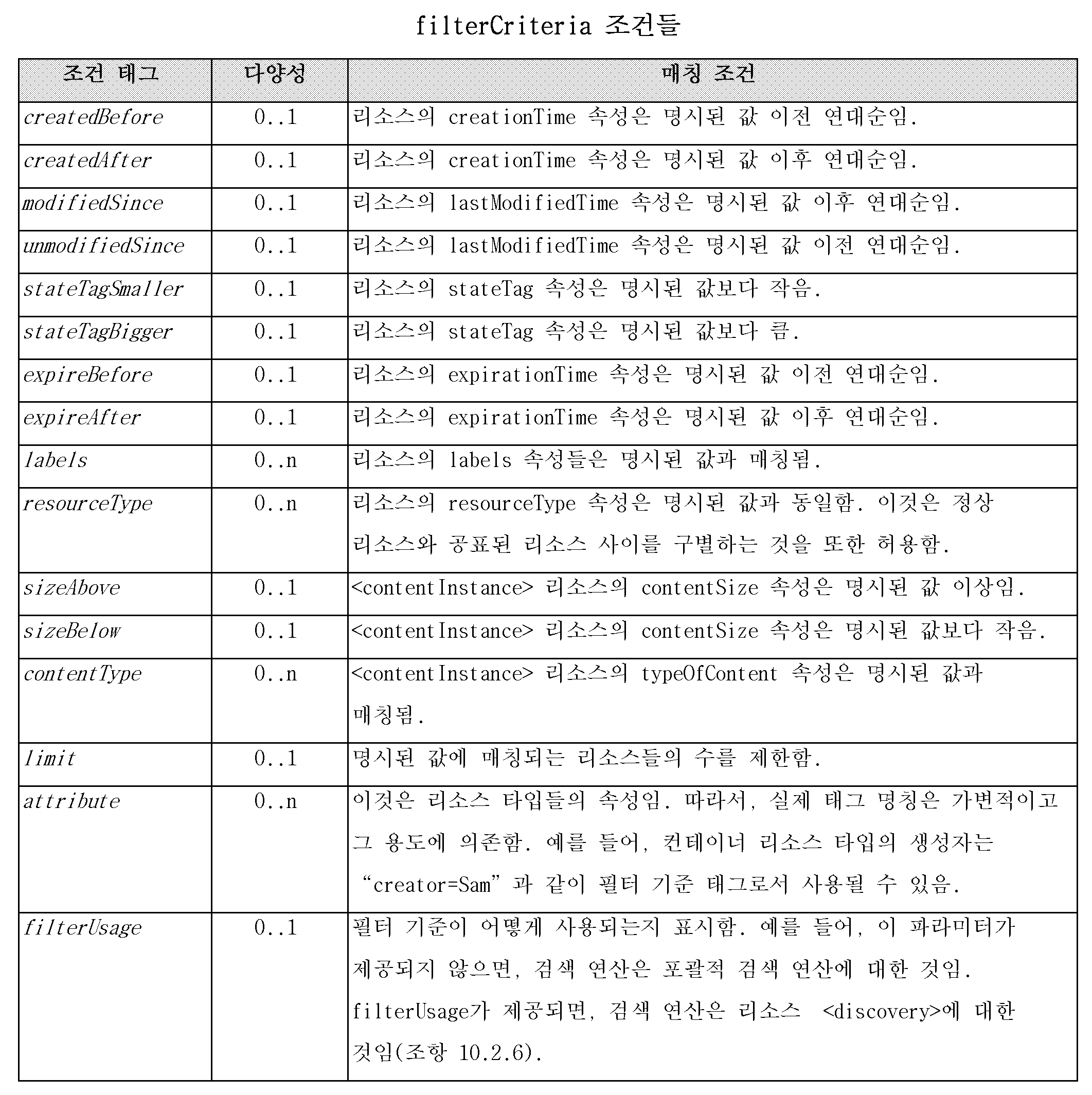 Figure 112017072598586-pct00002