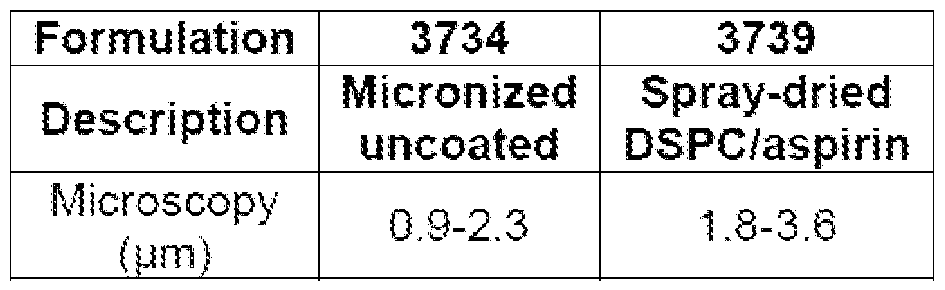 Figure imgf000059_0002