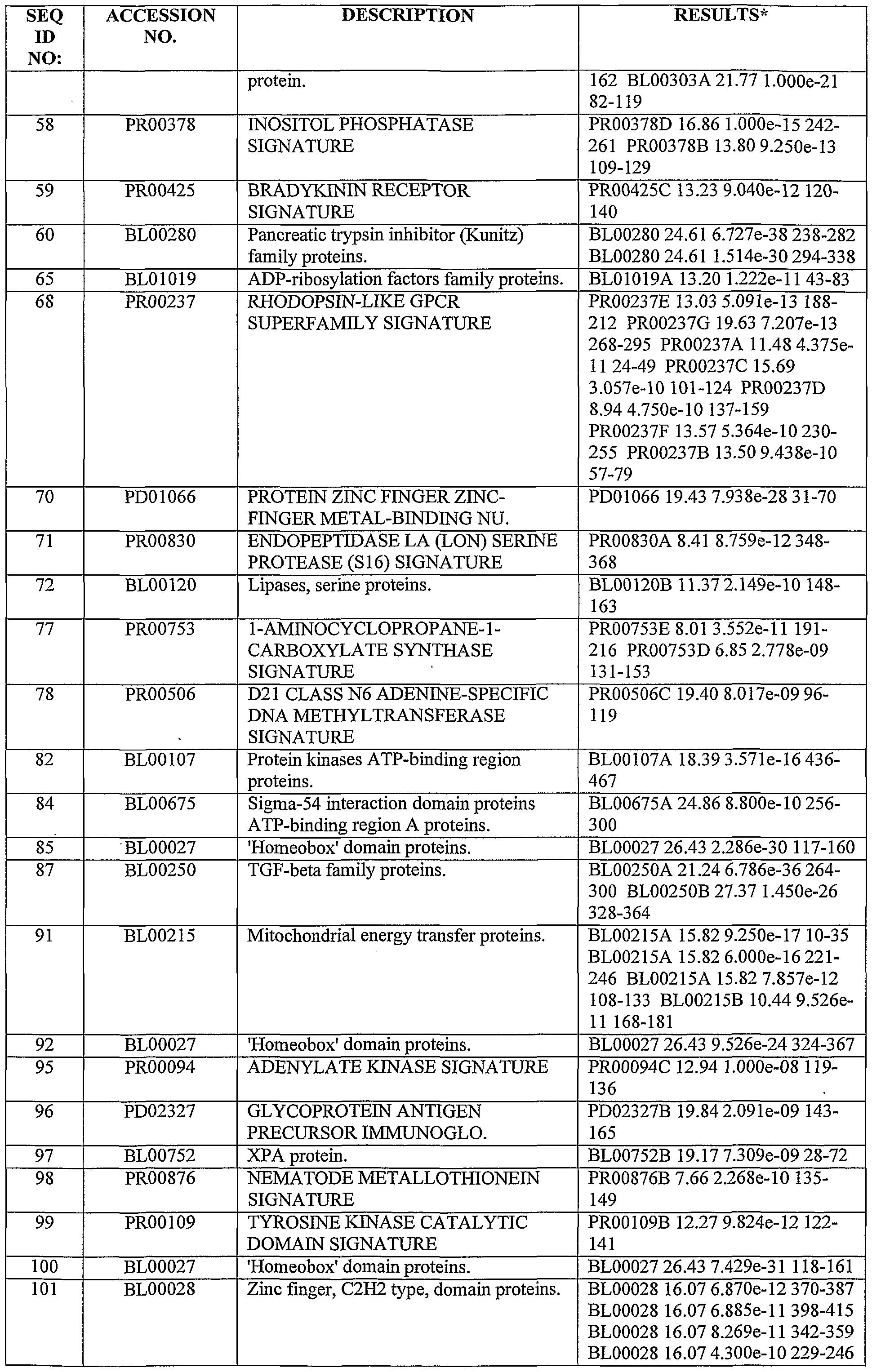 Figure imgf000155_0001