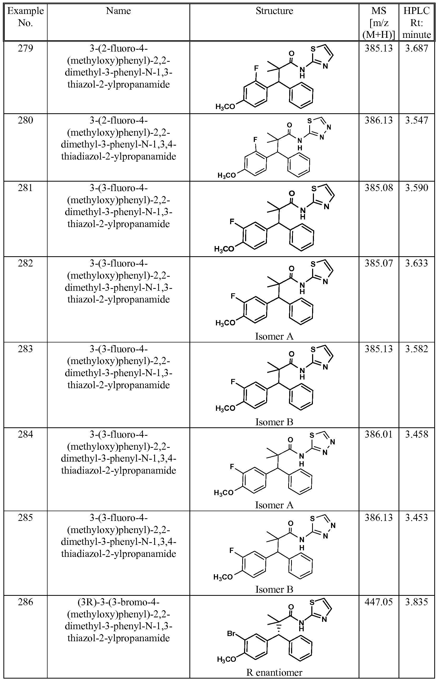 Figure imgf000132_0001
