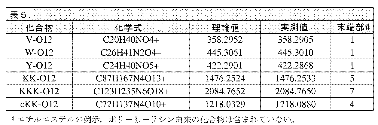 Figure 0007527650000193