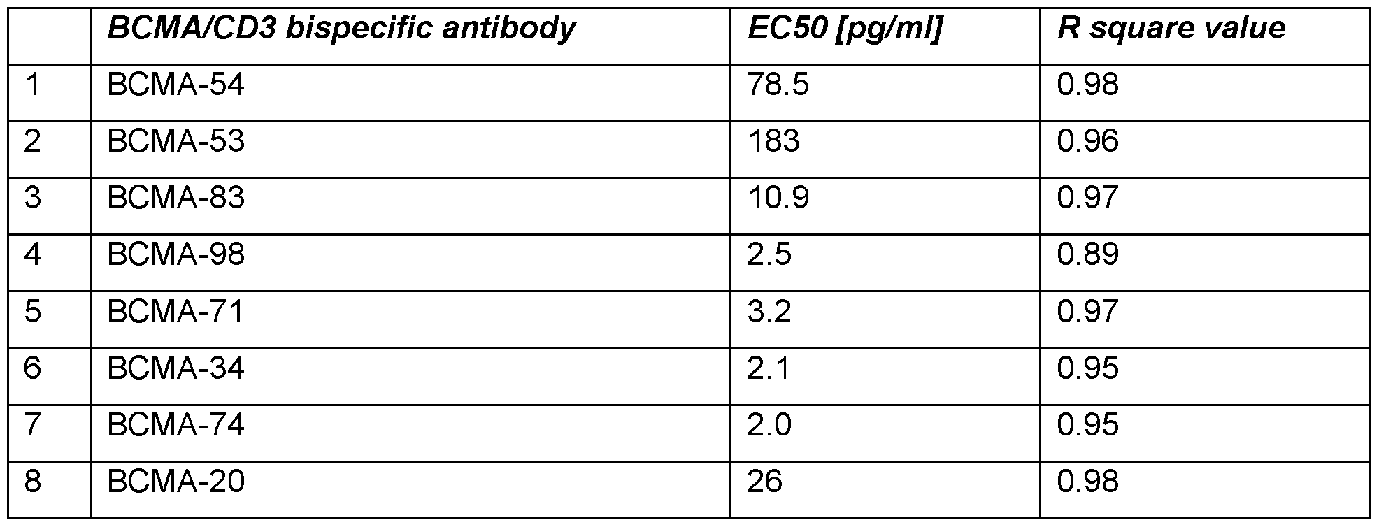 Figure imgf000088_0001