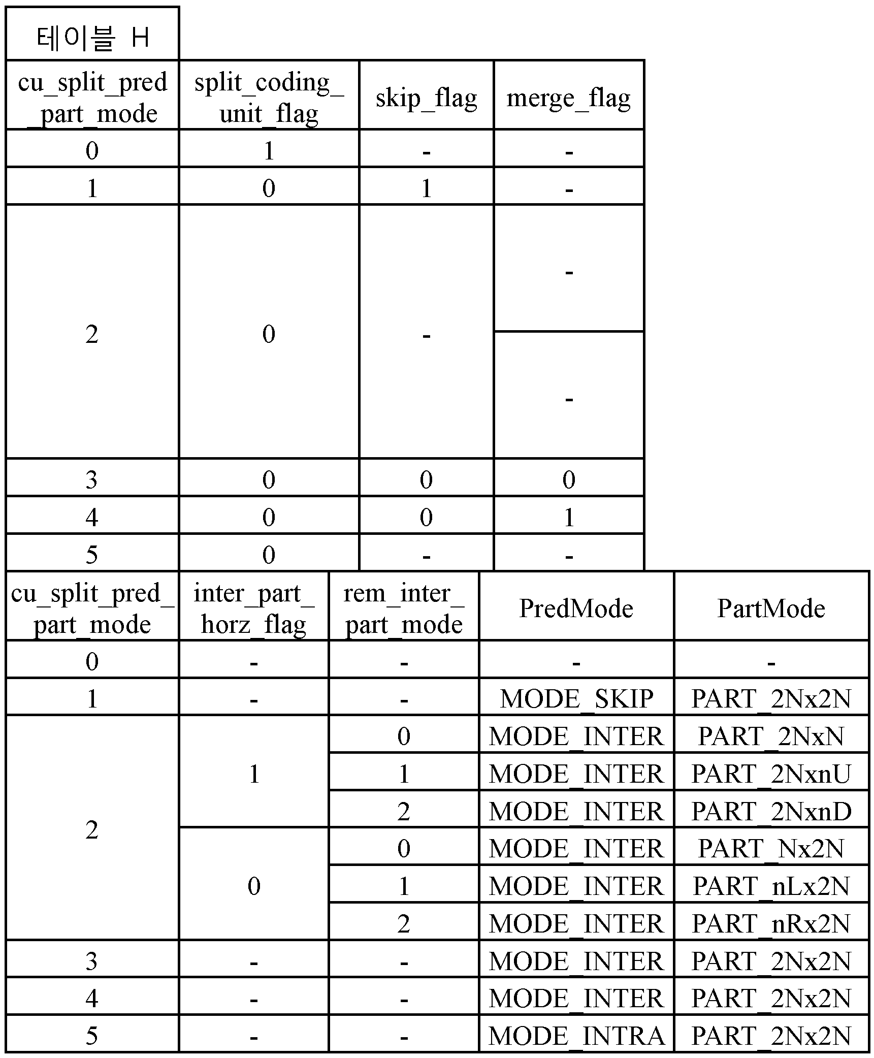 Figure PCTKR2012007419-appb-I000061