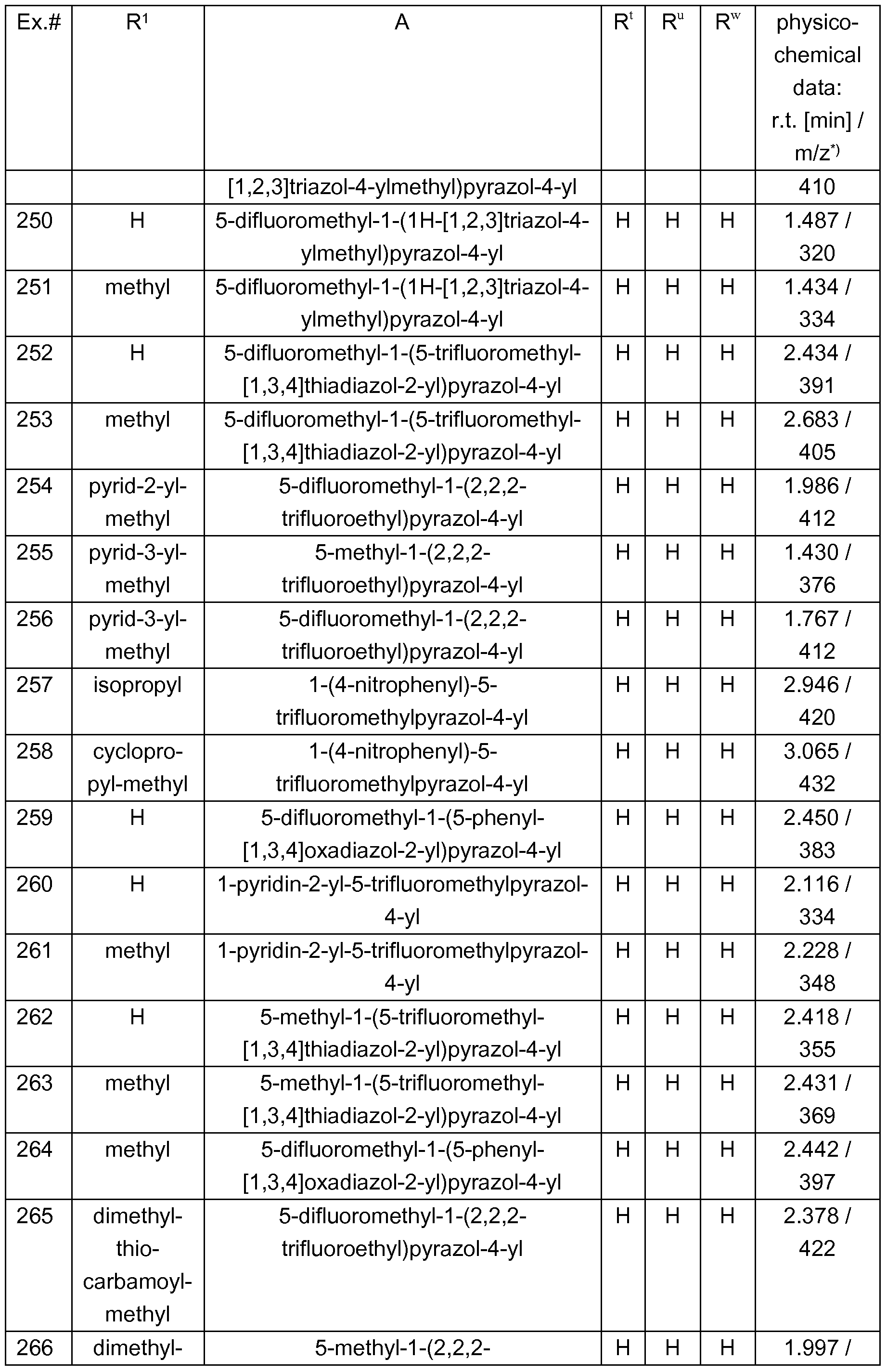 Figure imgf000150_0001