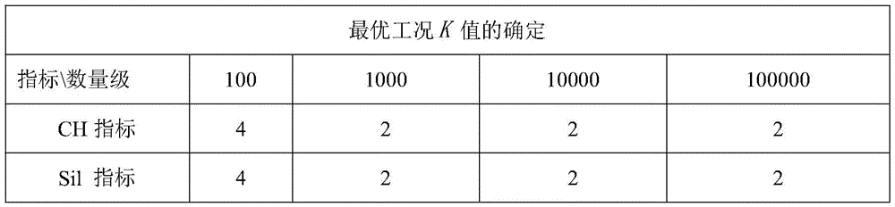 Figure BDA0001200278420000112