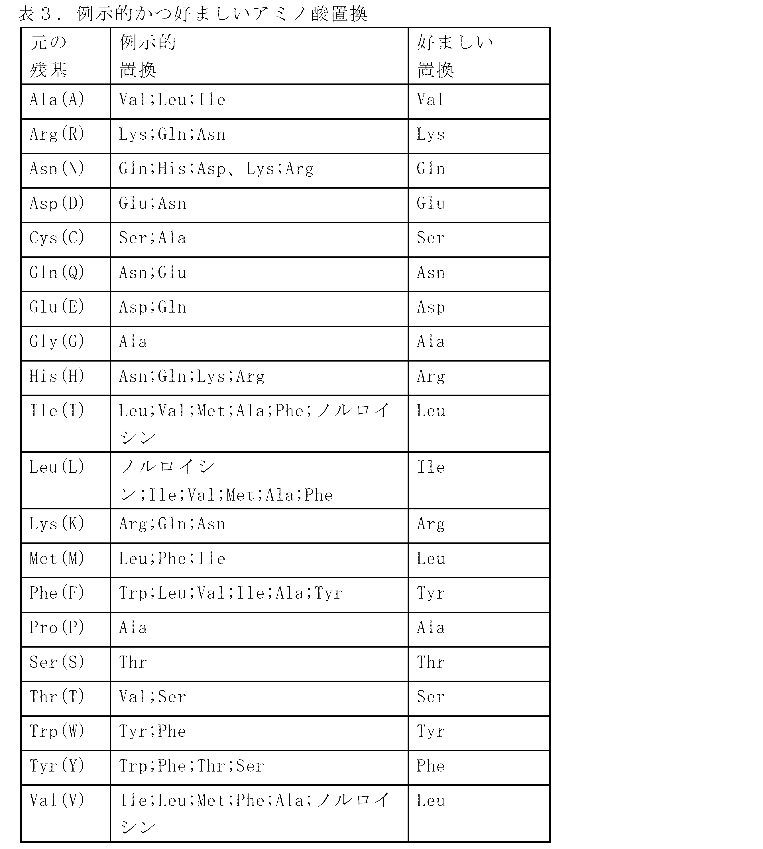 Figure 0007579056000005