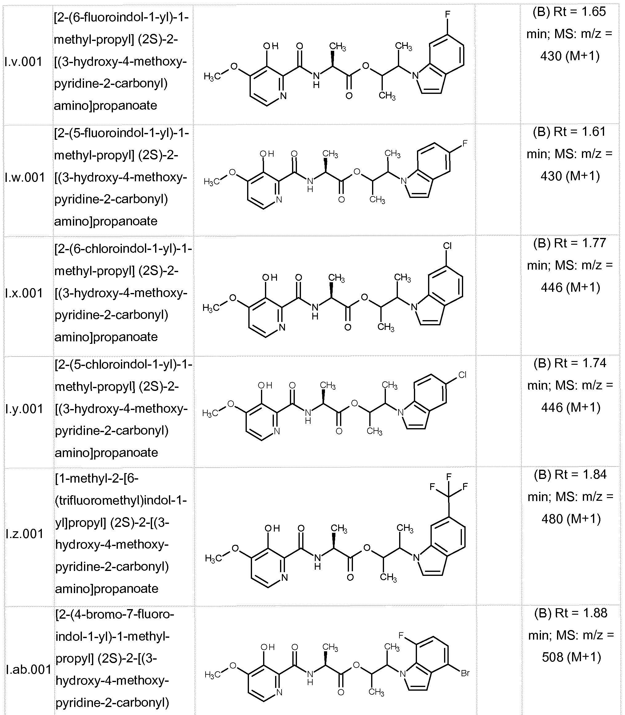 Figure imgf000074_0001