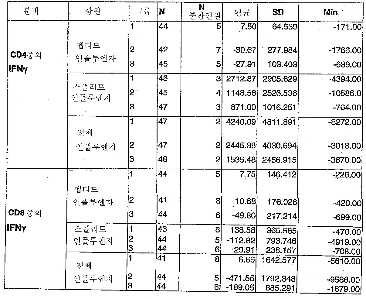 Figure 112007075837618-PCT00018