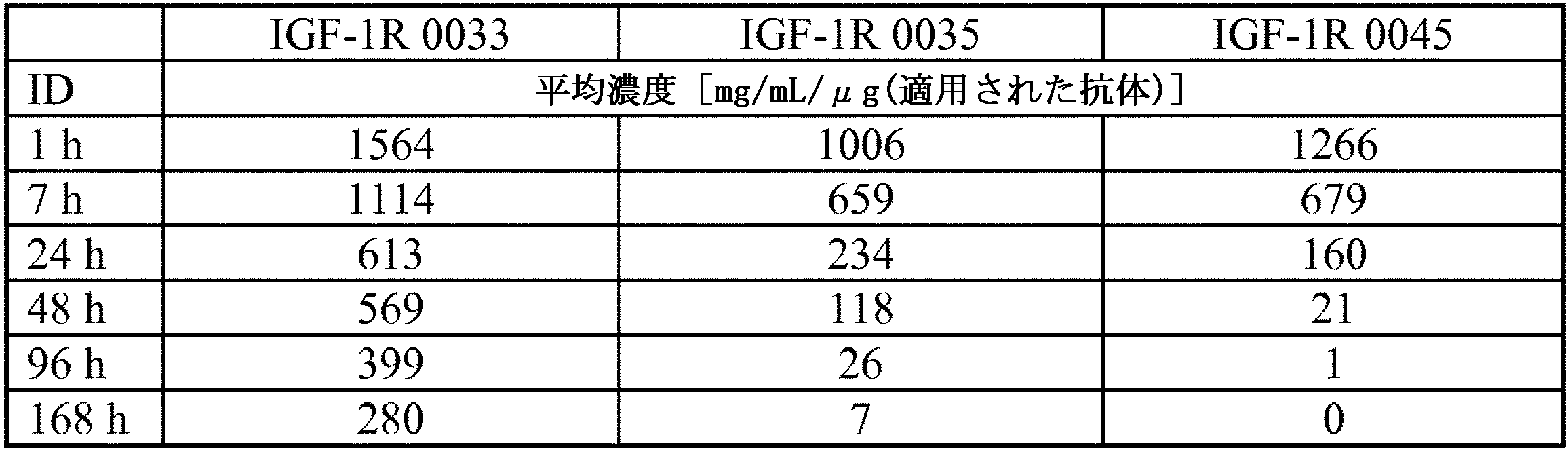 Figure 0007012800000073