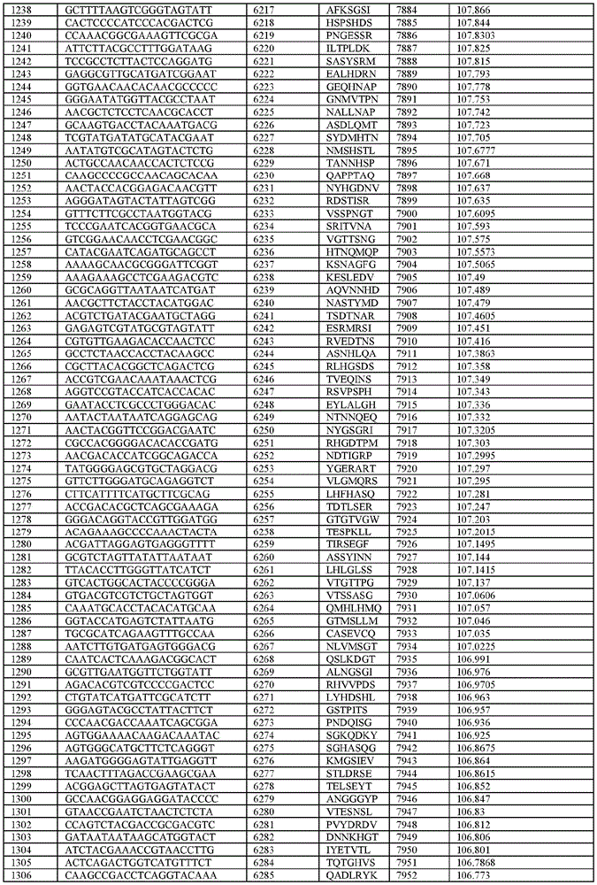 Figure BDA0003621050860000691