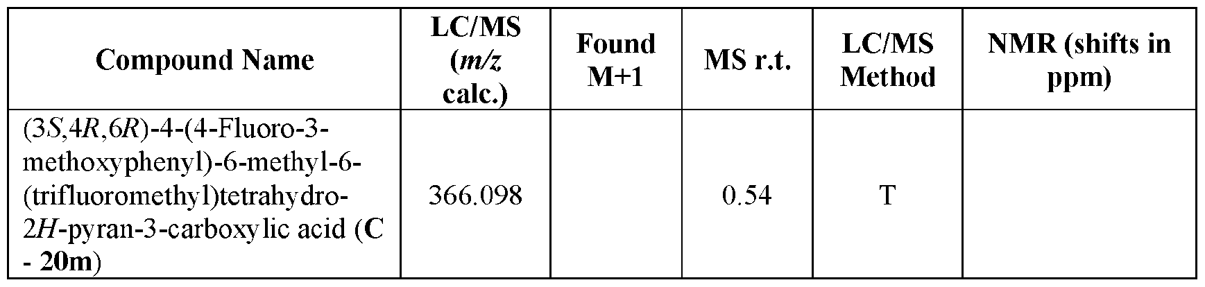 Figure imgf000230_0001