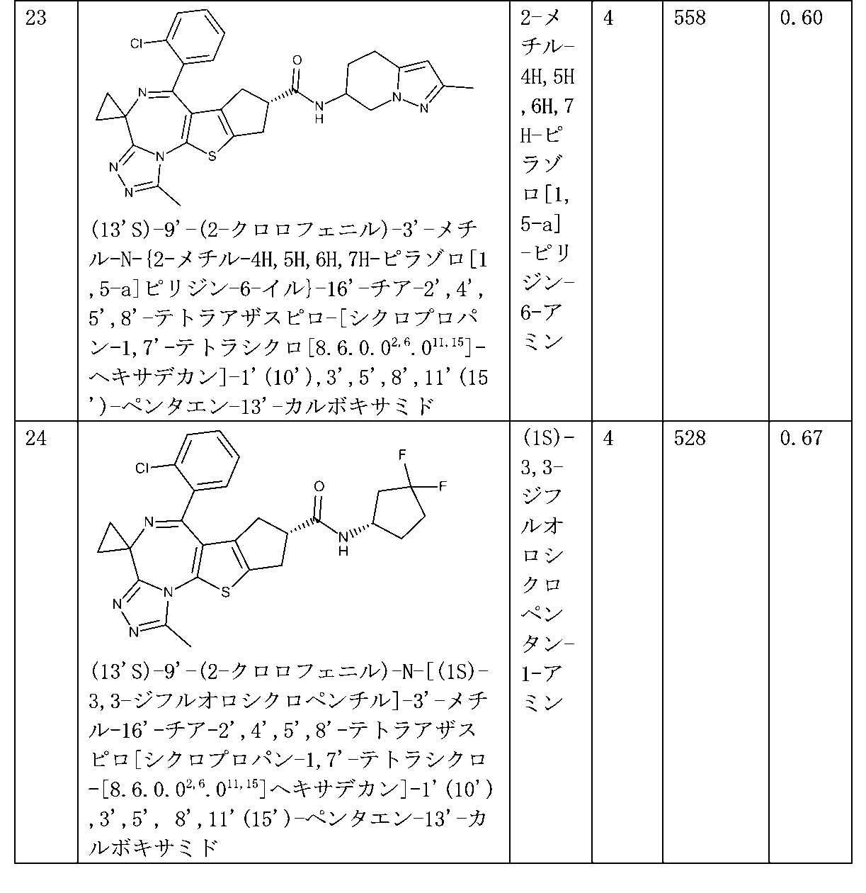 Figure 2025501761000106