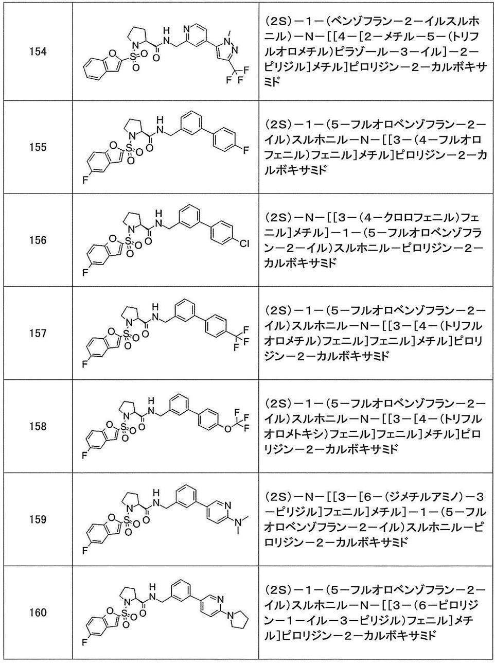 Figure JPOXMLDOC01-appb-T000361