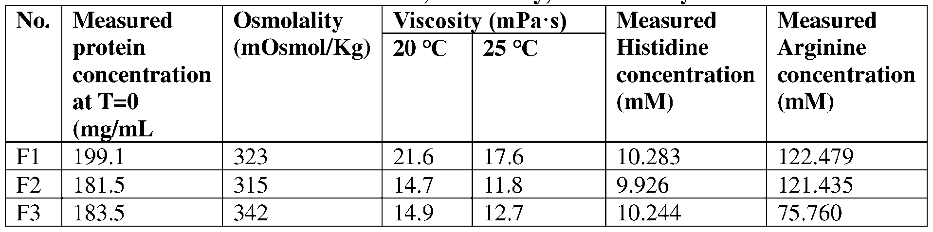 Figure imgf000197_0002