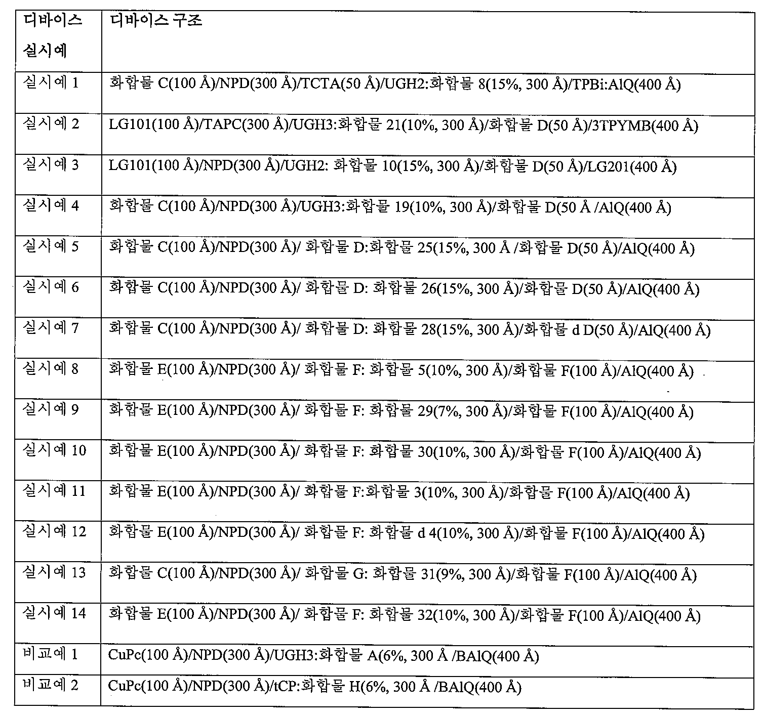 Figure 112018104624639-pat00142