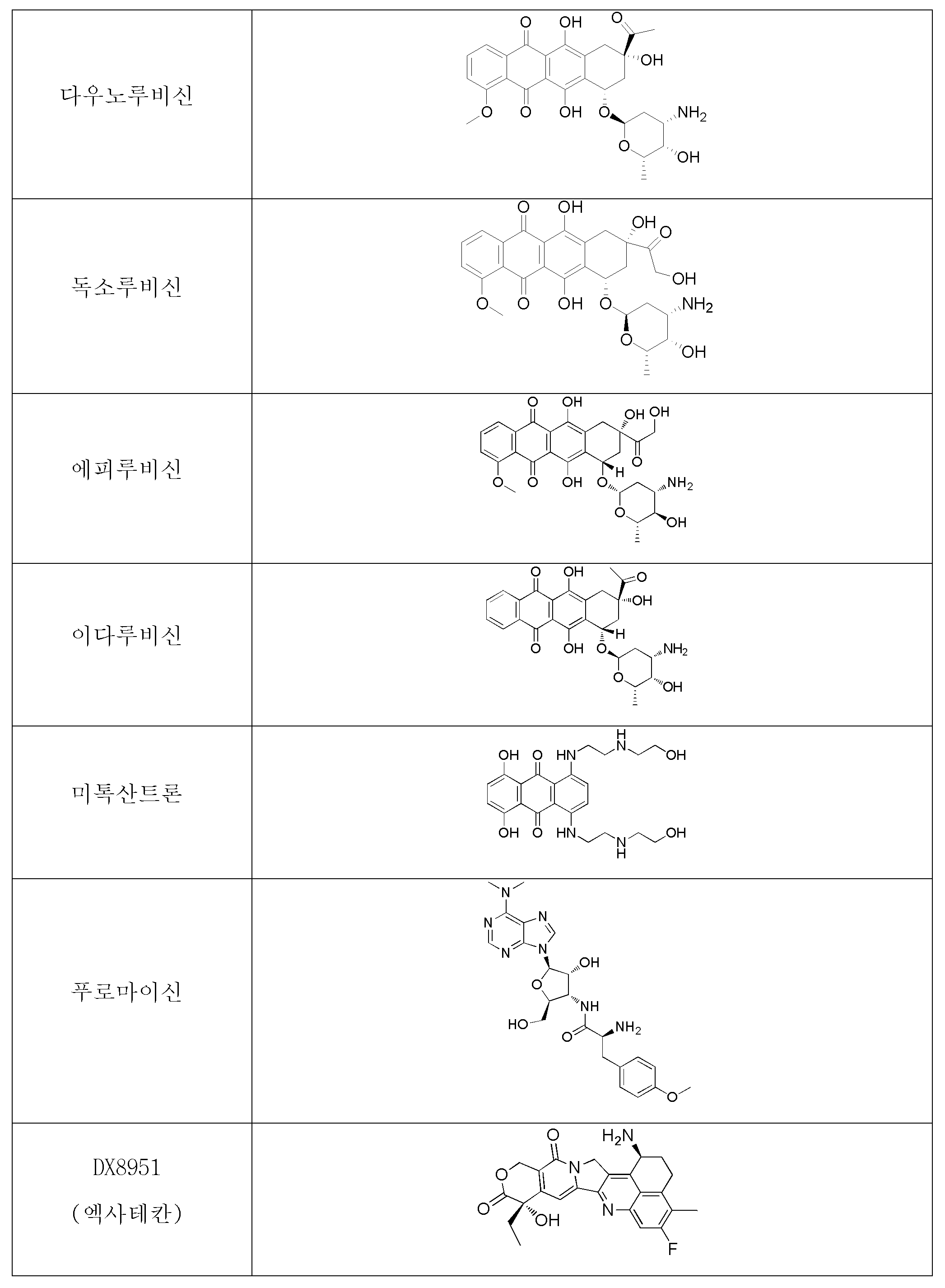 Figure 112020065588154-pct00011