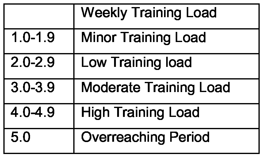 Figure imgf000009_0001