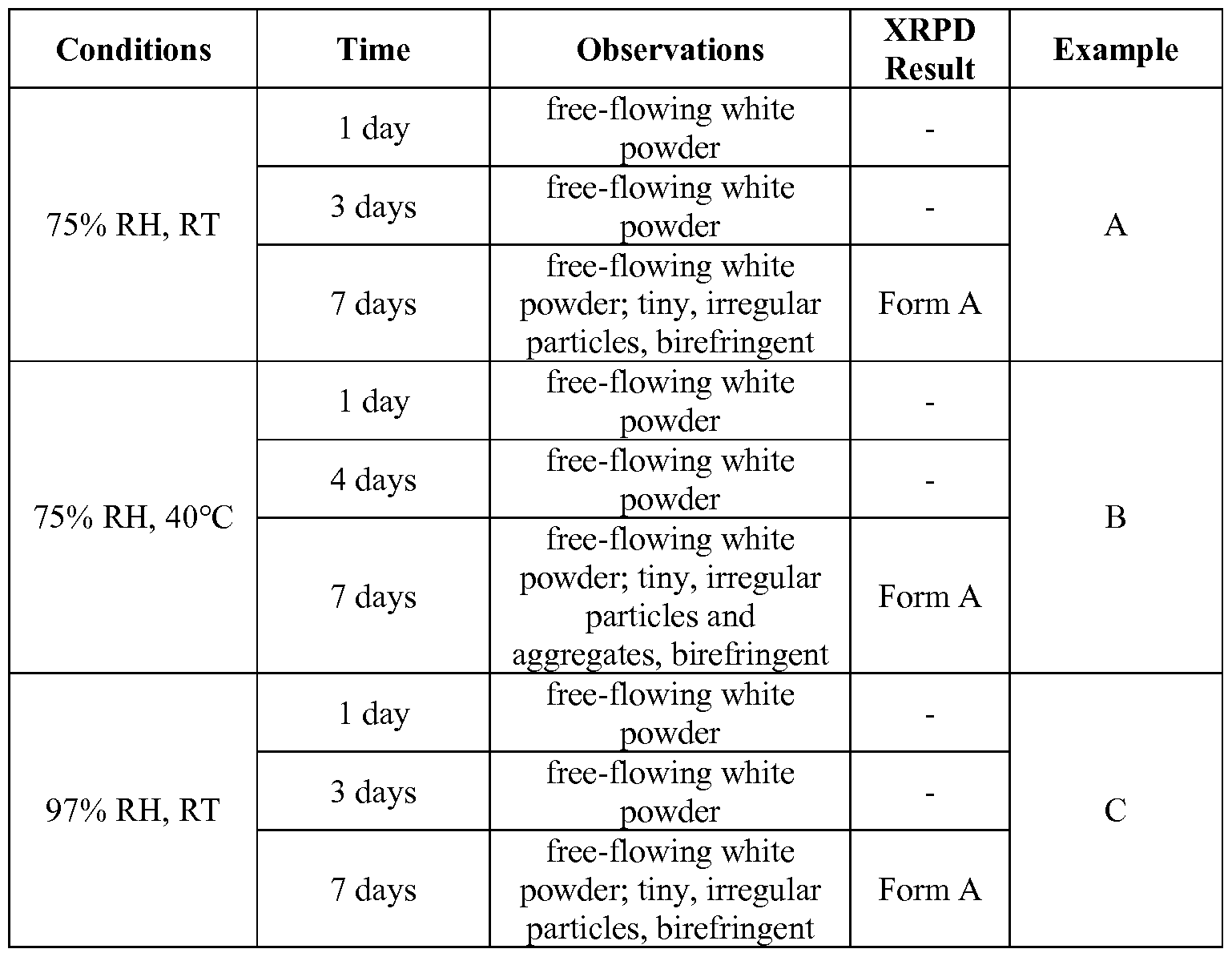 Figure imgf000140_0001