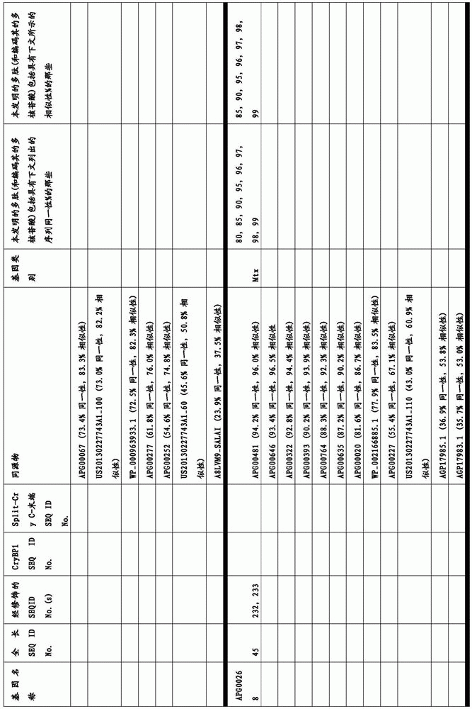 Figure BDA0003583901050000201