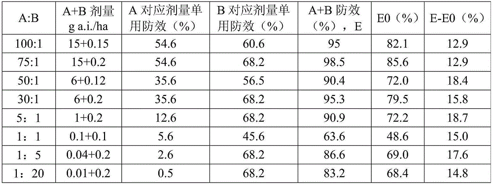 Figure BDA0001788840760000384