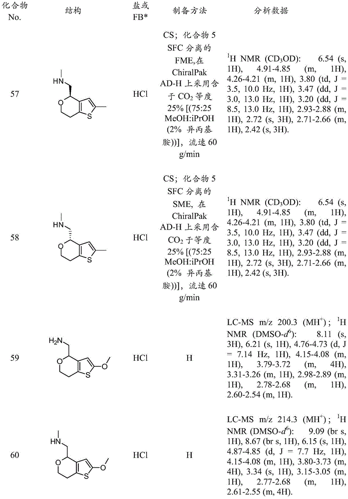 Figure BDA0001117744870001231