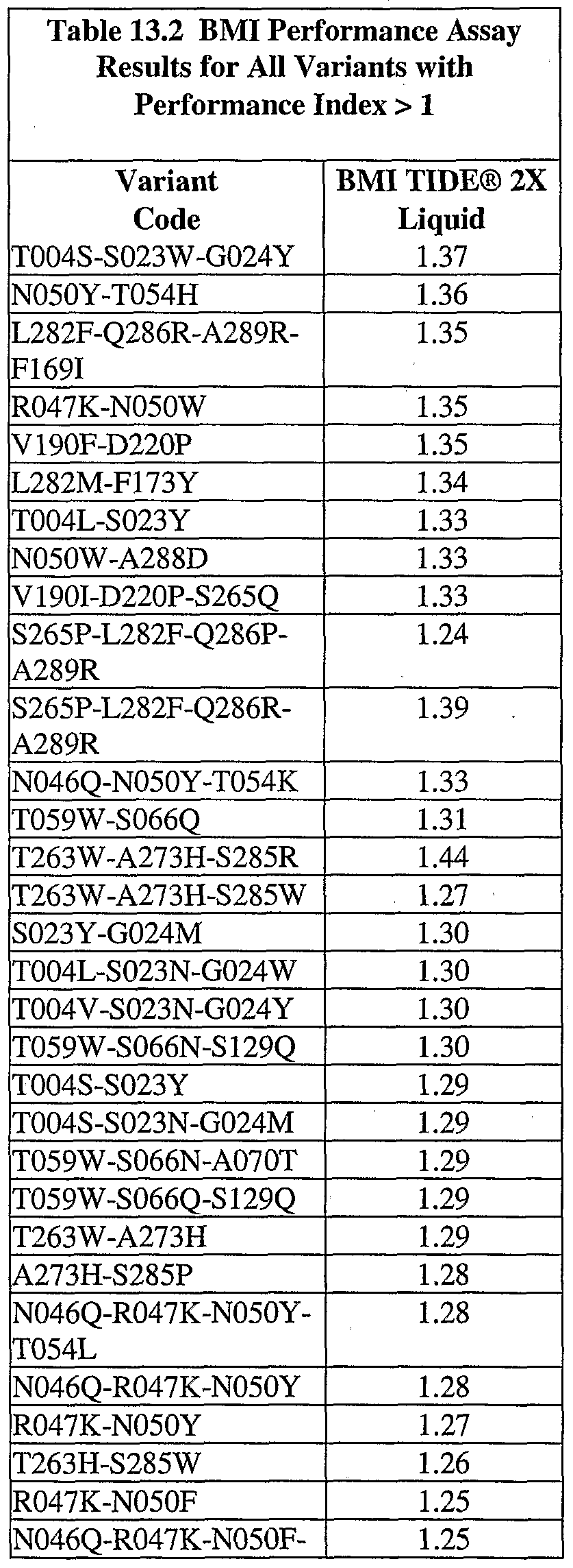 Figure imgf000125_0002