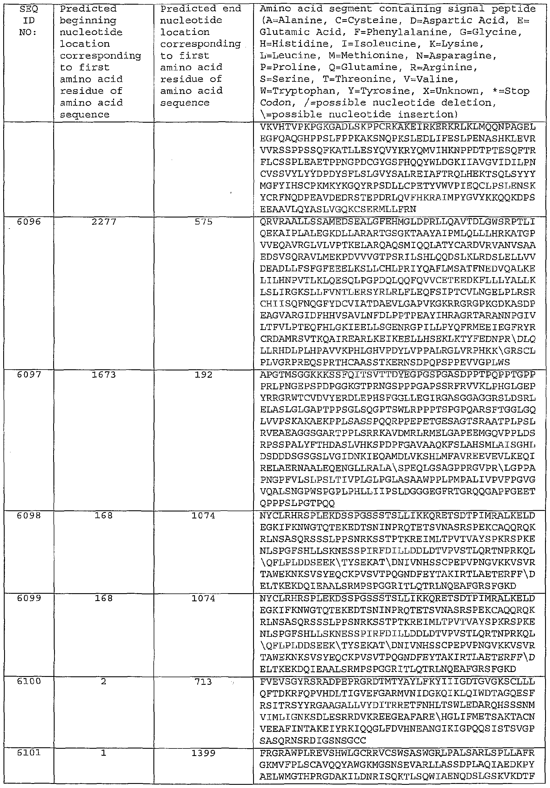 Figure imgf000448_0001