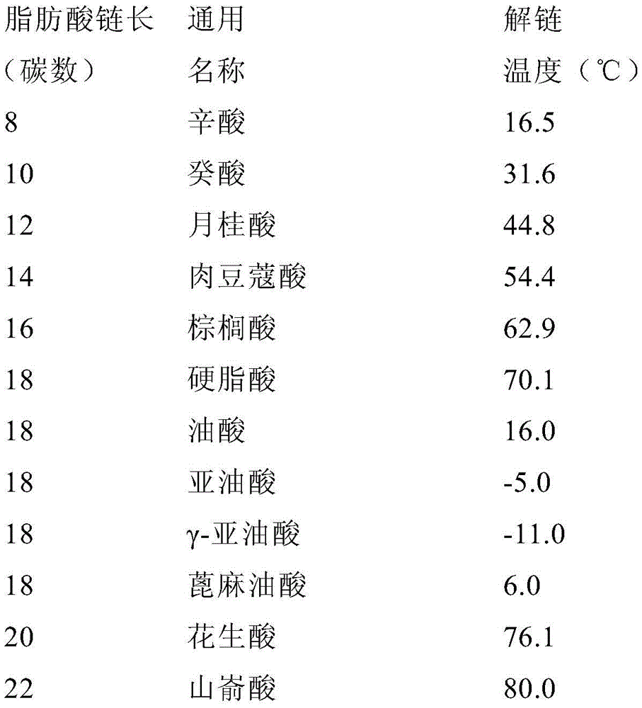 Figure BDA0001745480290000561