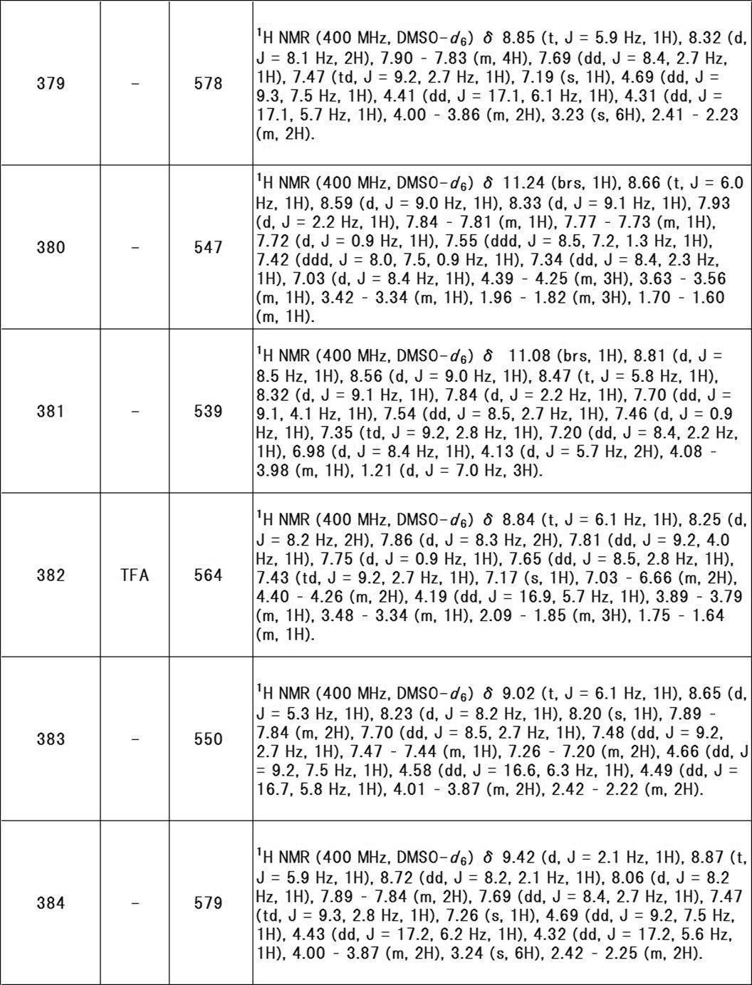 Figure JPOXMLDOC01-appb-T000492