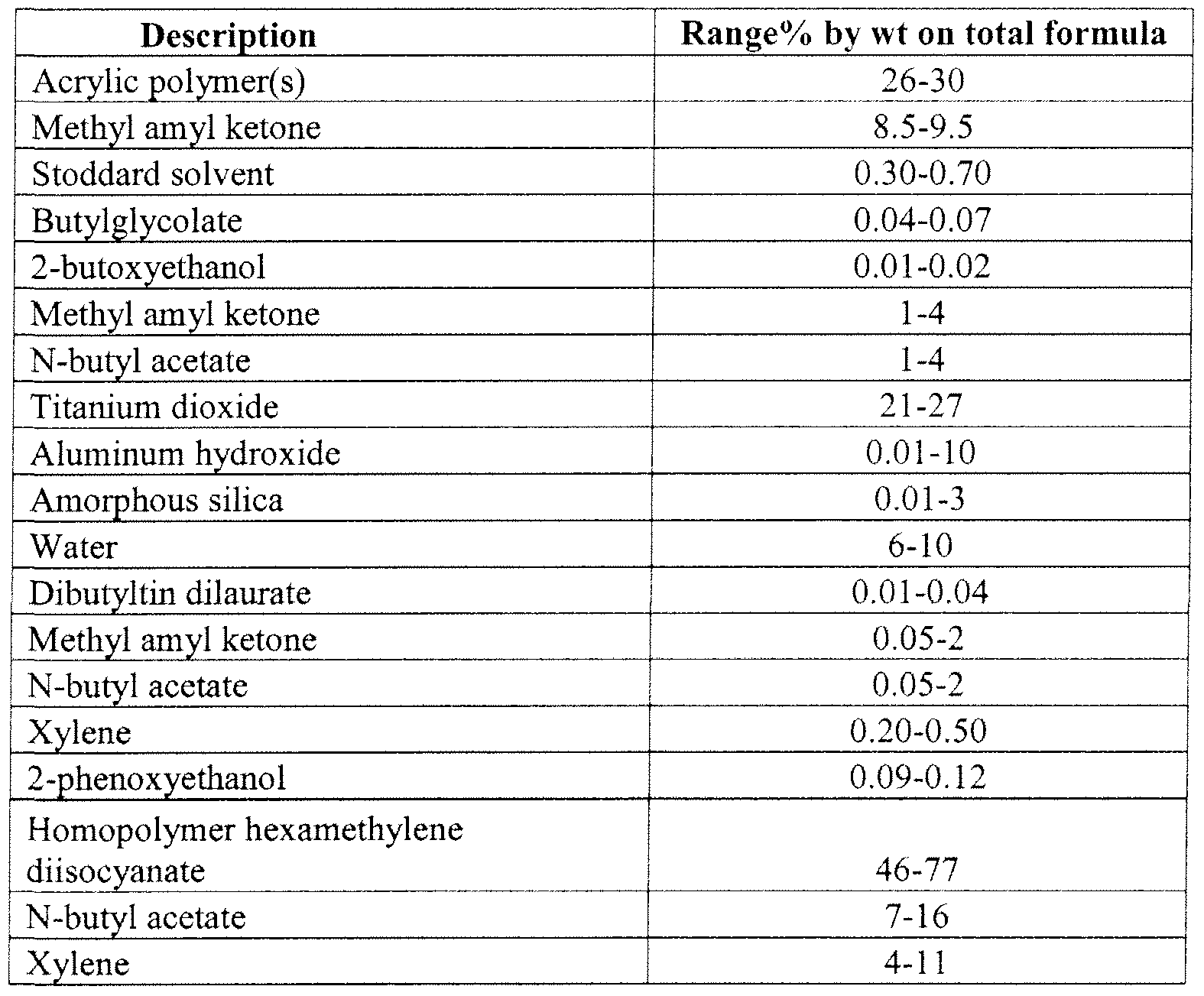 Figure imgf000032_0002