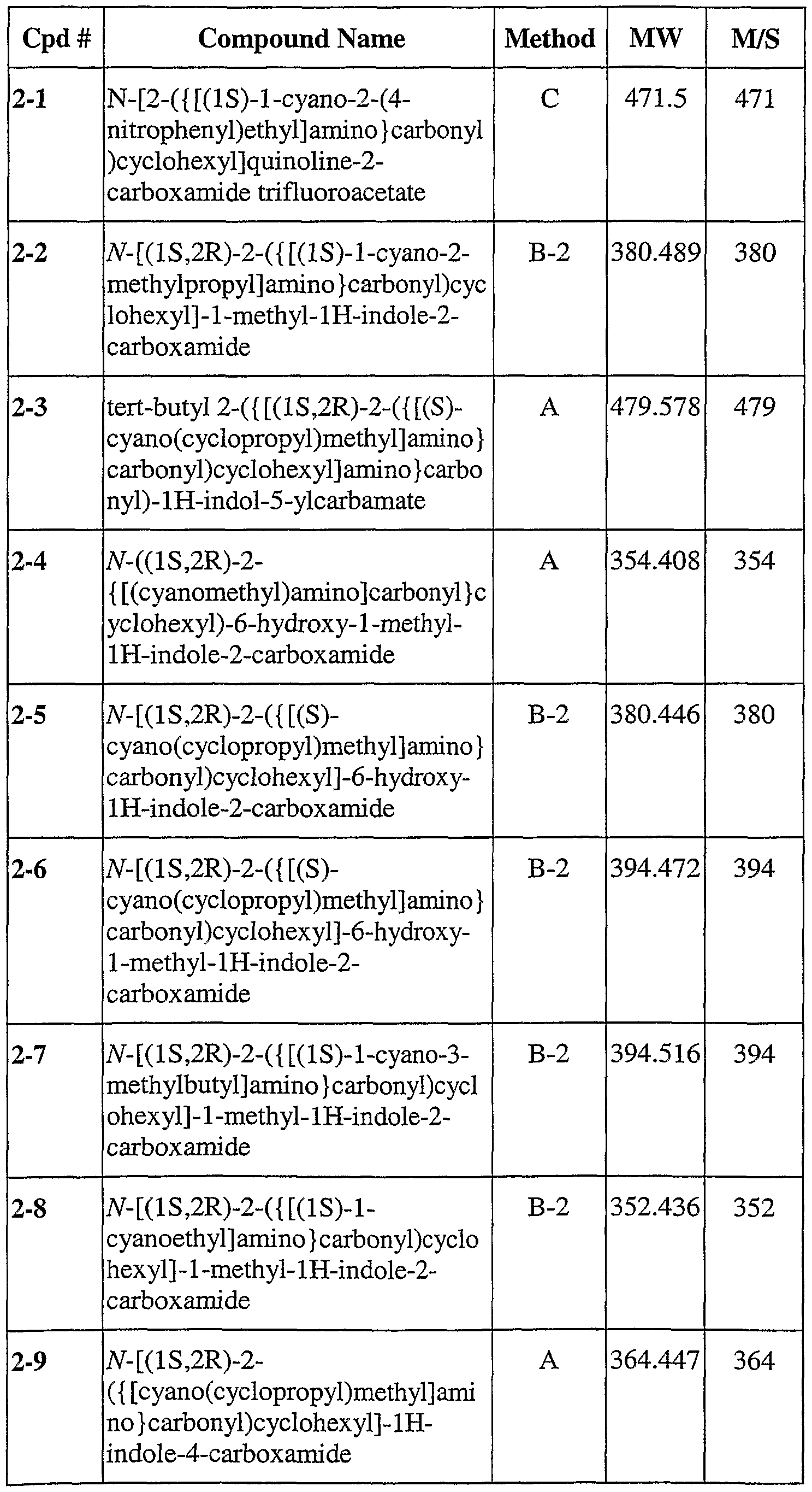 Figure imgf000065_0001