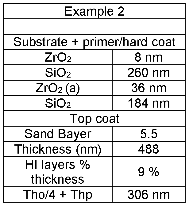 Figure imgf000020_0002