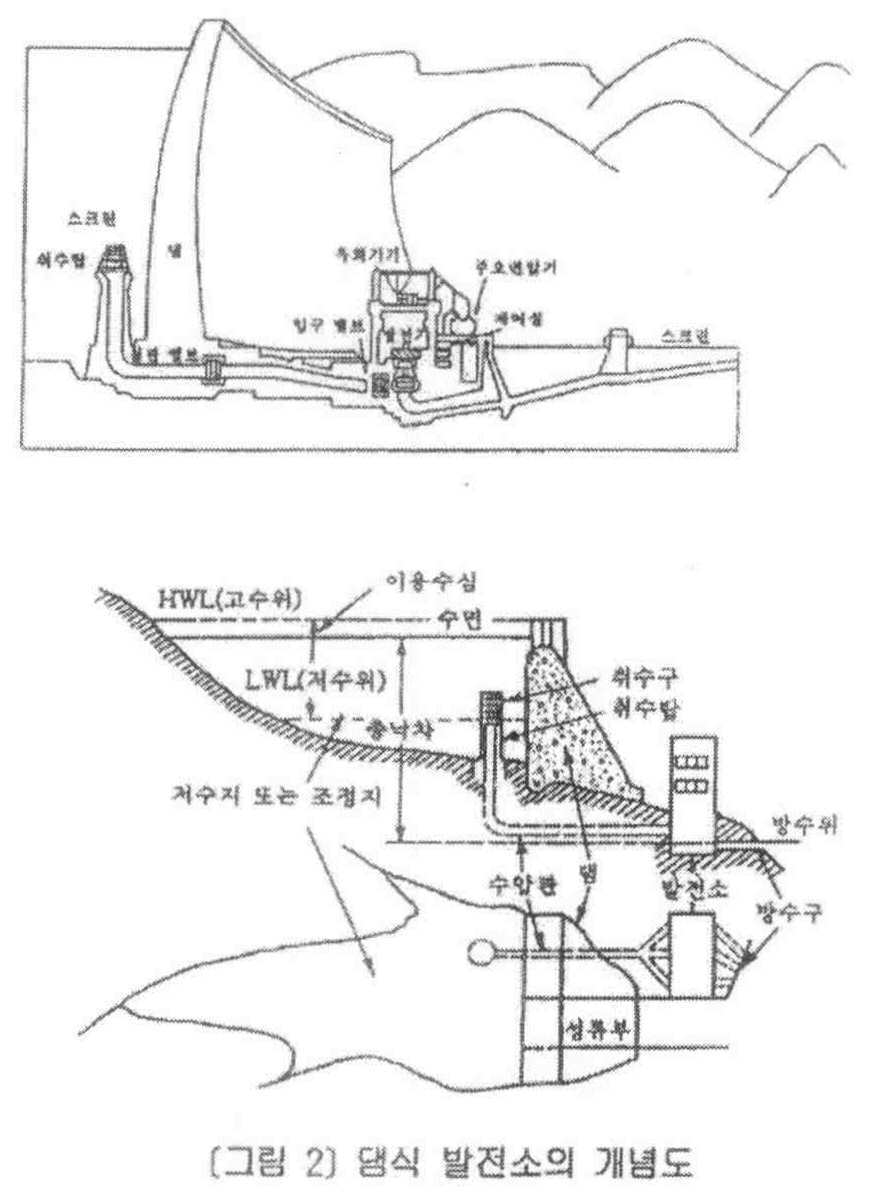 Figure 112015099491945-pat00009