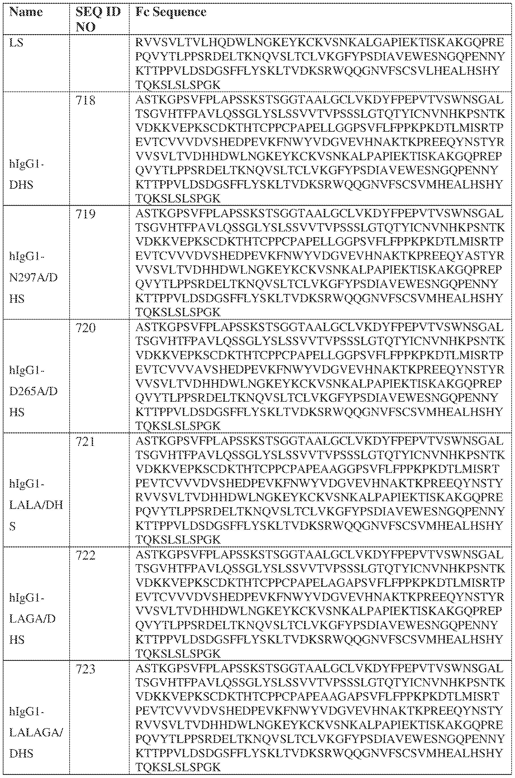 Figure imgf000163_0001