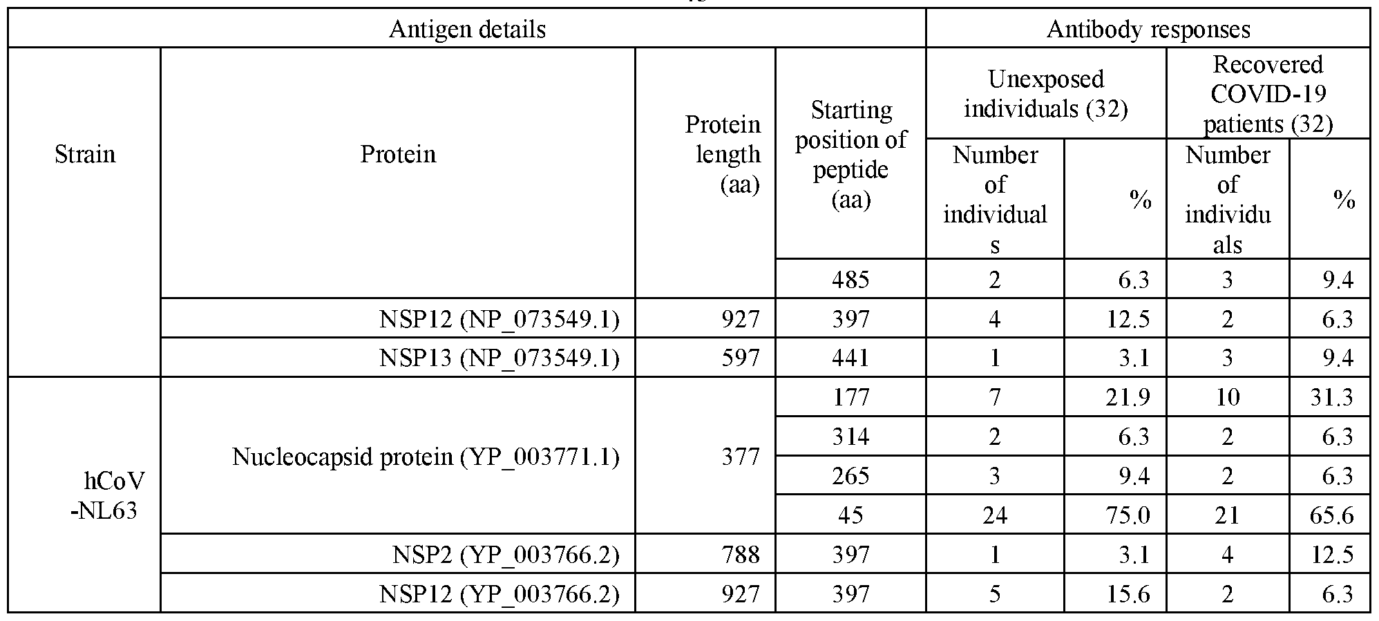 Figure imgf000045_0001
