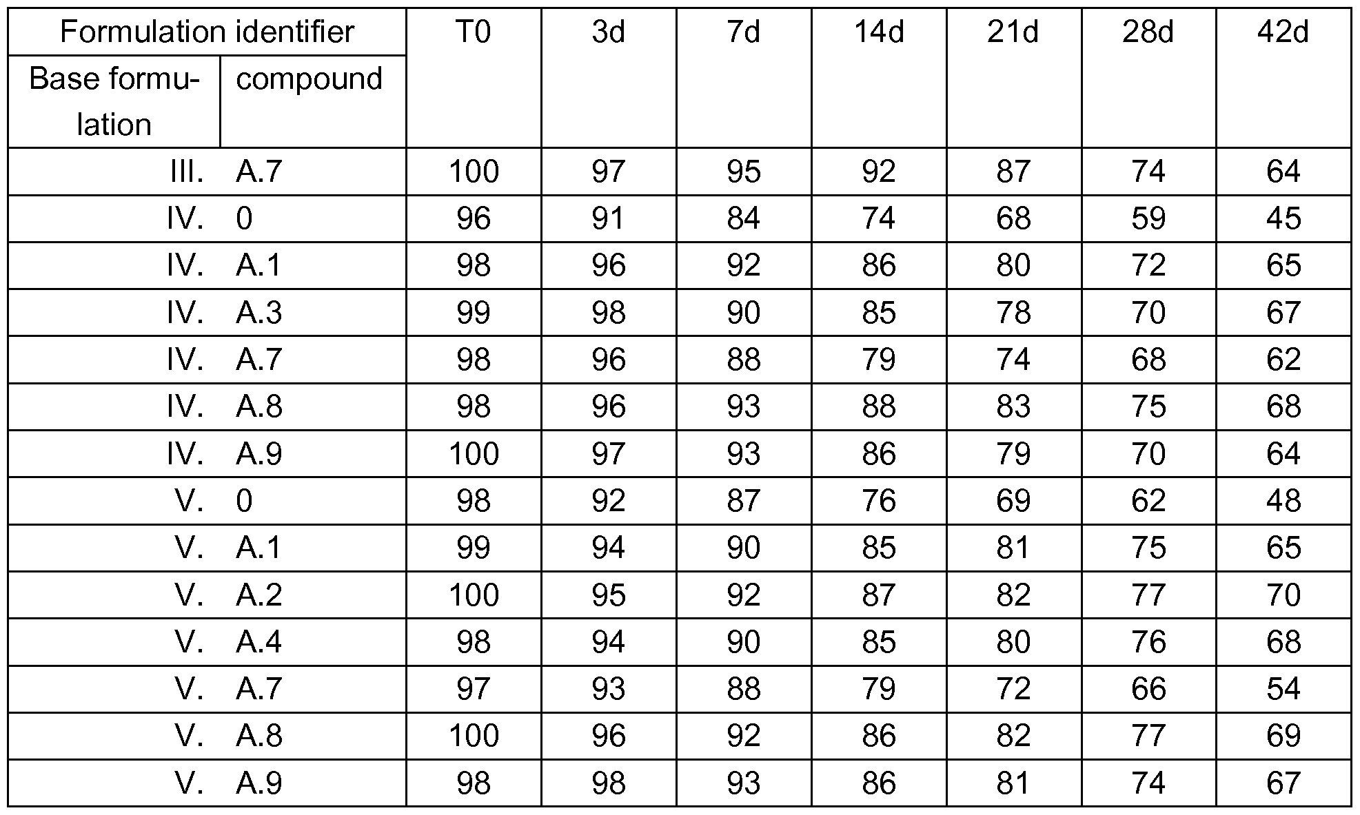 Figure imgf000103_0001