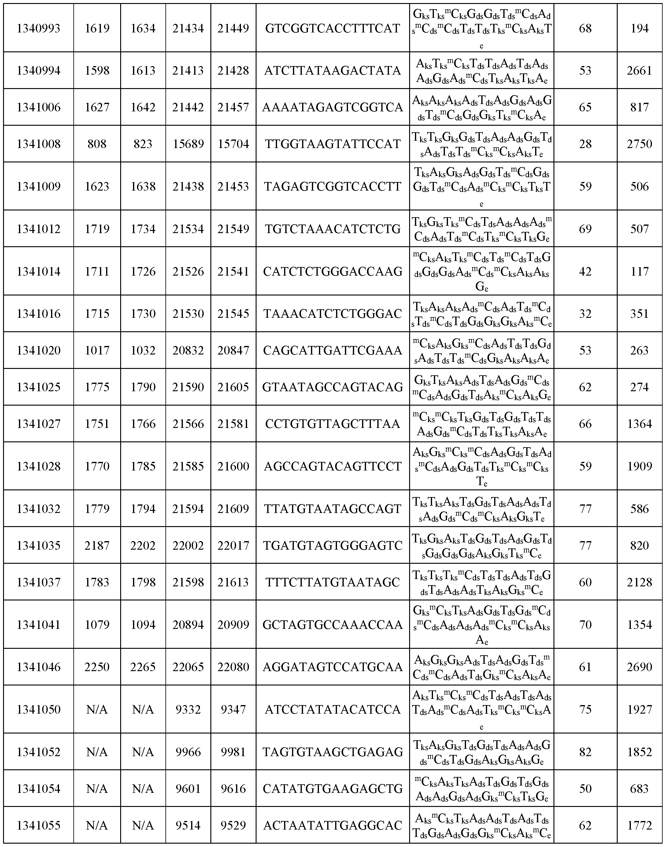 Figure imgf000220_0001