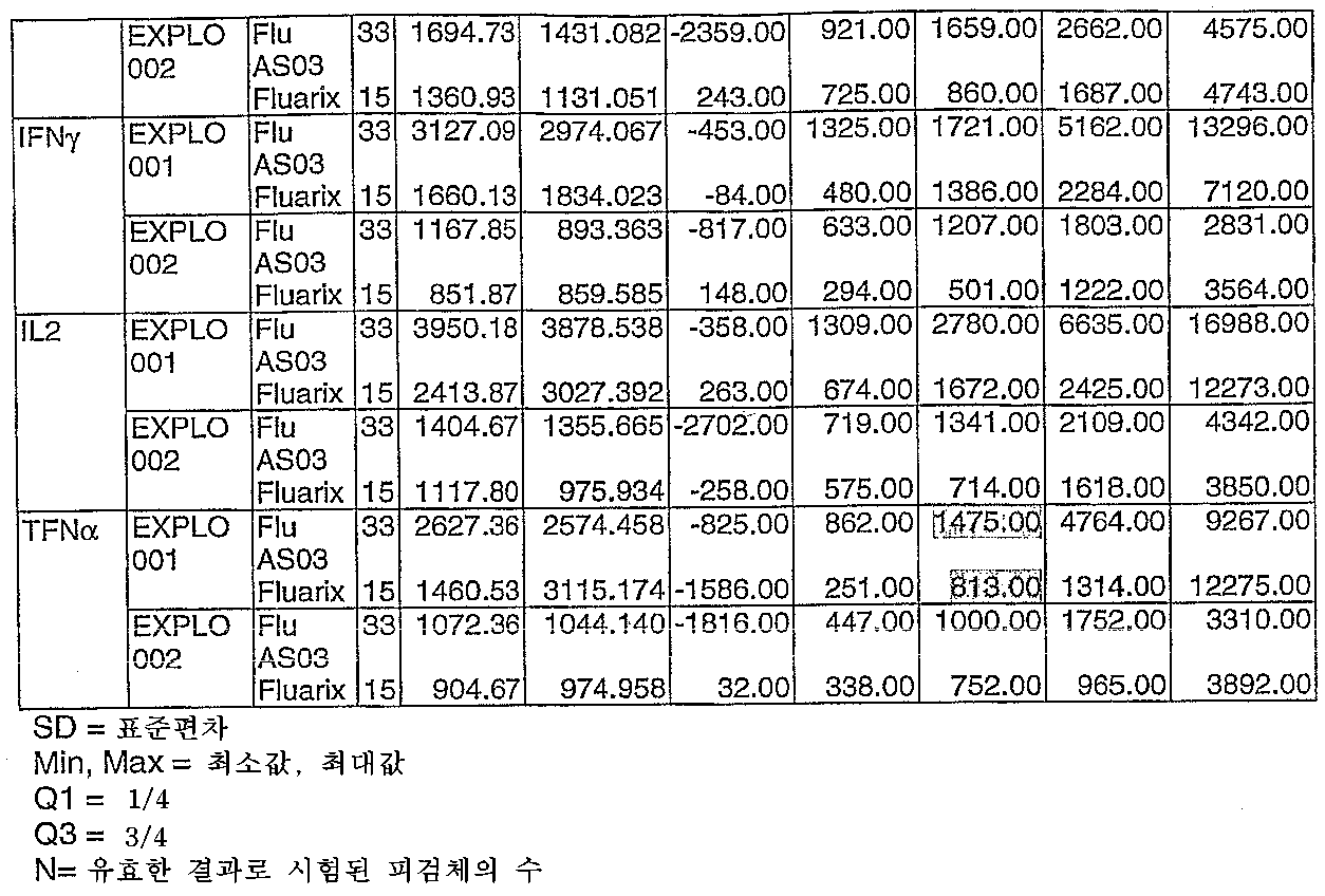 Figure 112007075837618-PCT00042