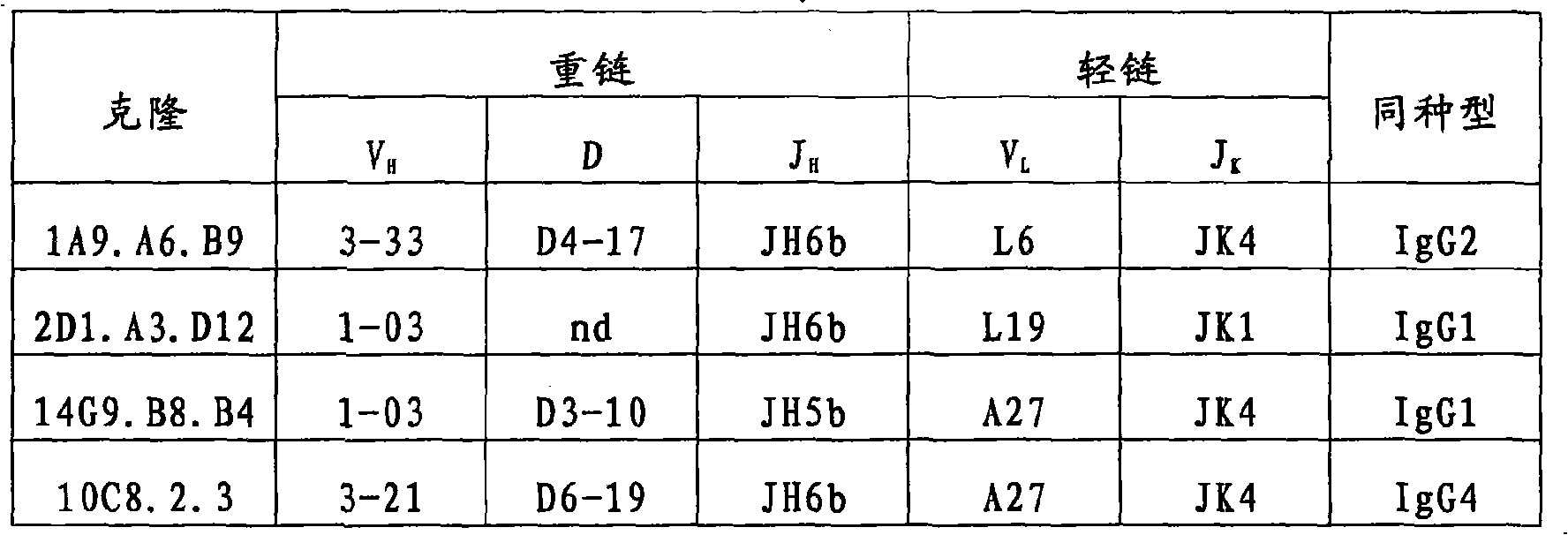 Figure A20078005004100741