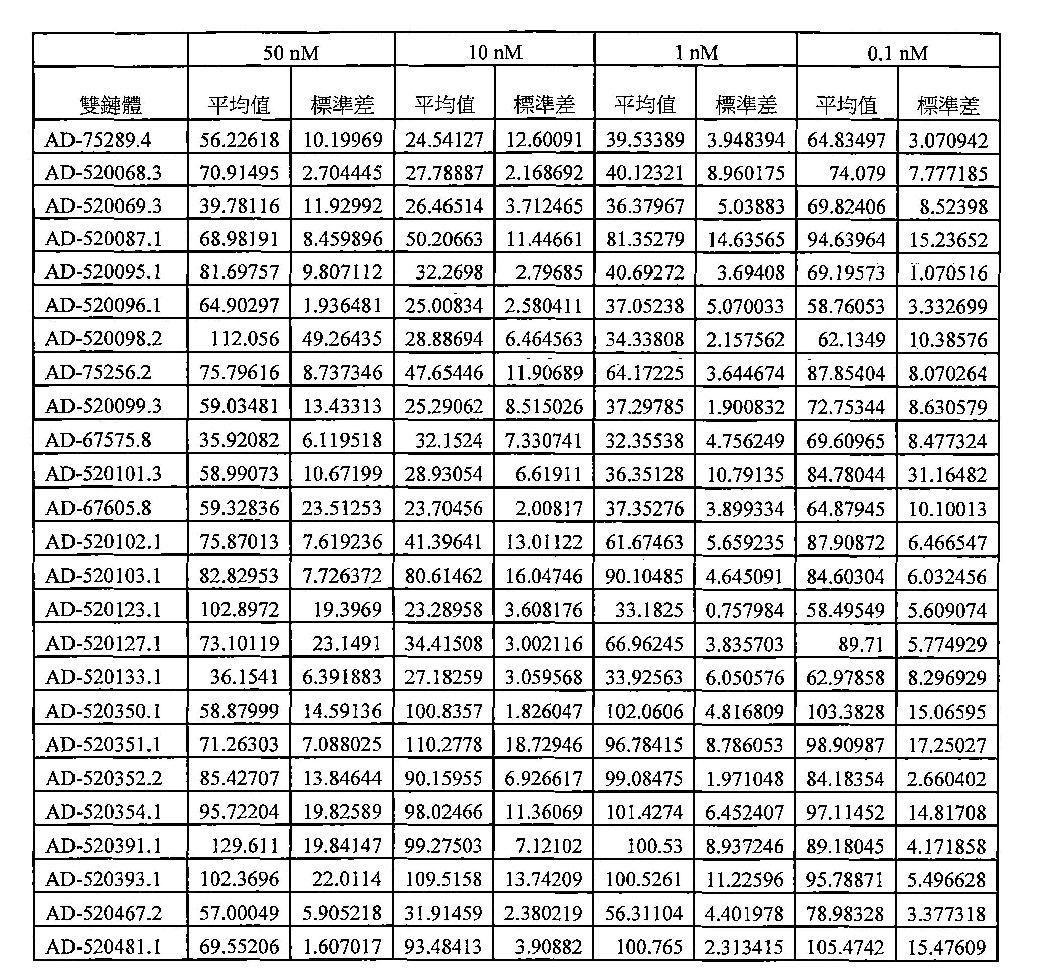 Figure 109144095-A0202-12-0275-179