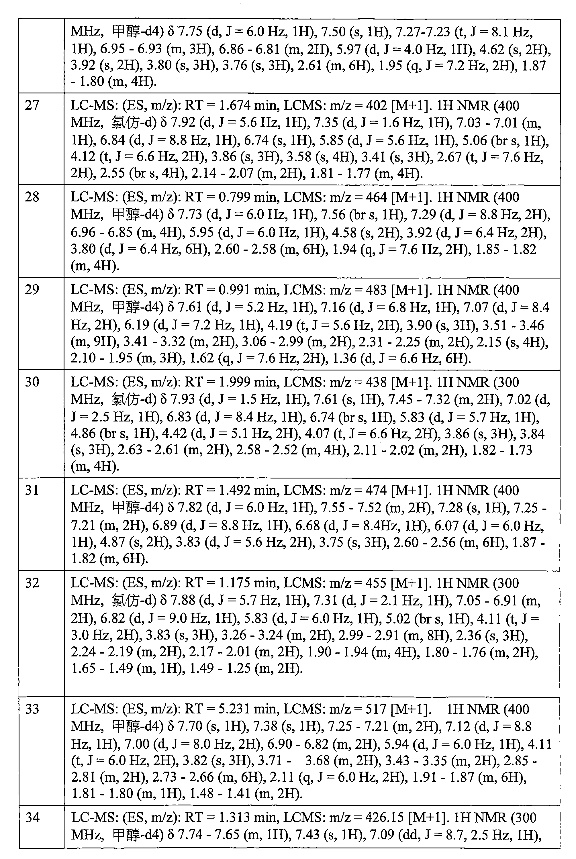 Figure 106112816-A0202-12-0603-445