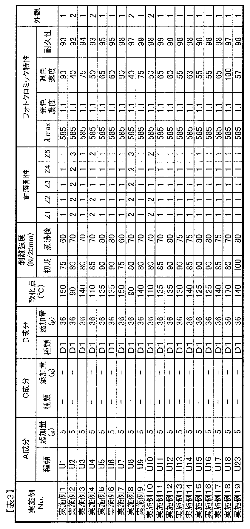 Figure JPOXMLDOC01-appb-T000017