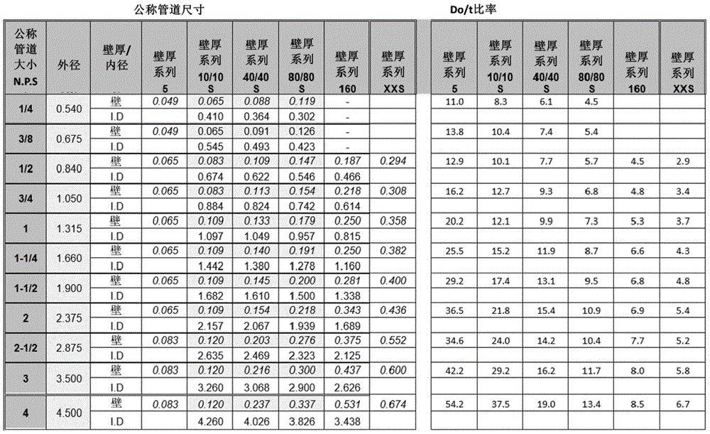 Figure BDA0003900615260000061