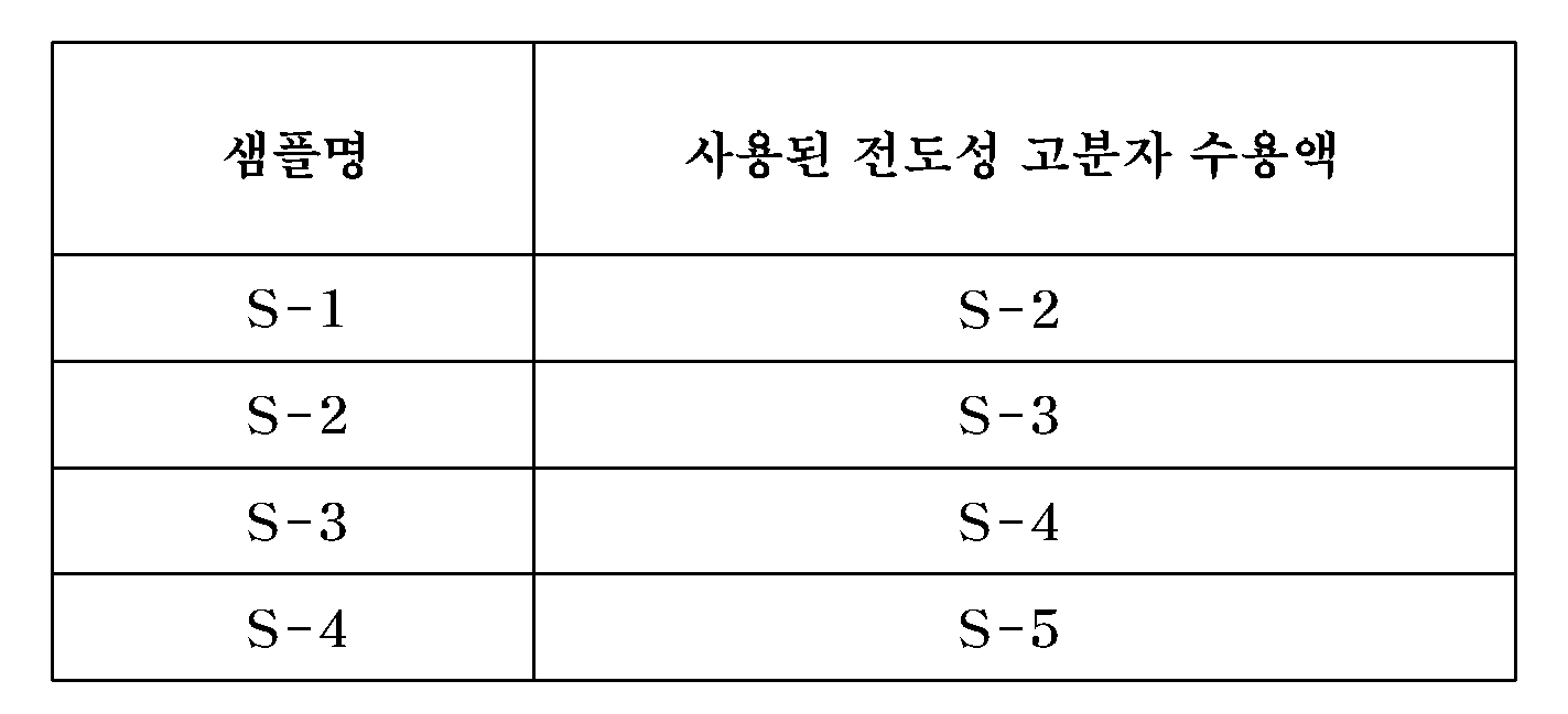 Figure 112006081593376-pat00027