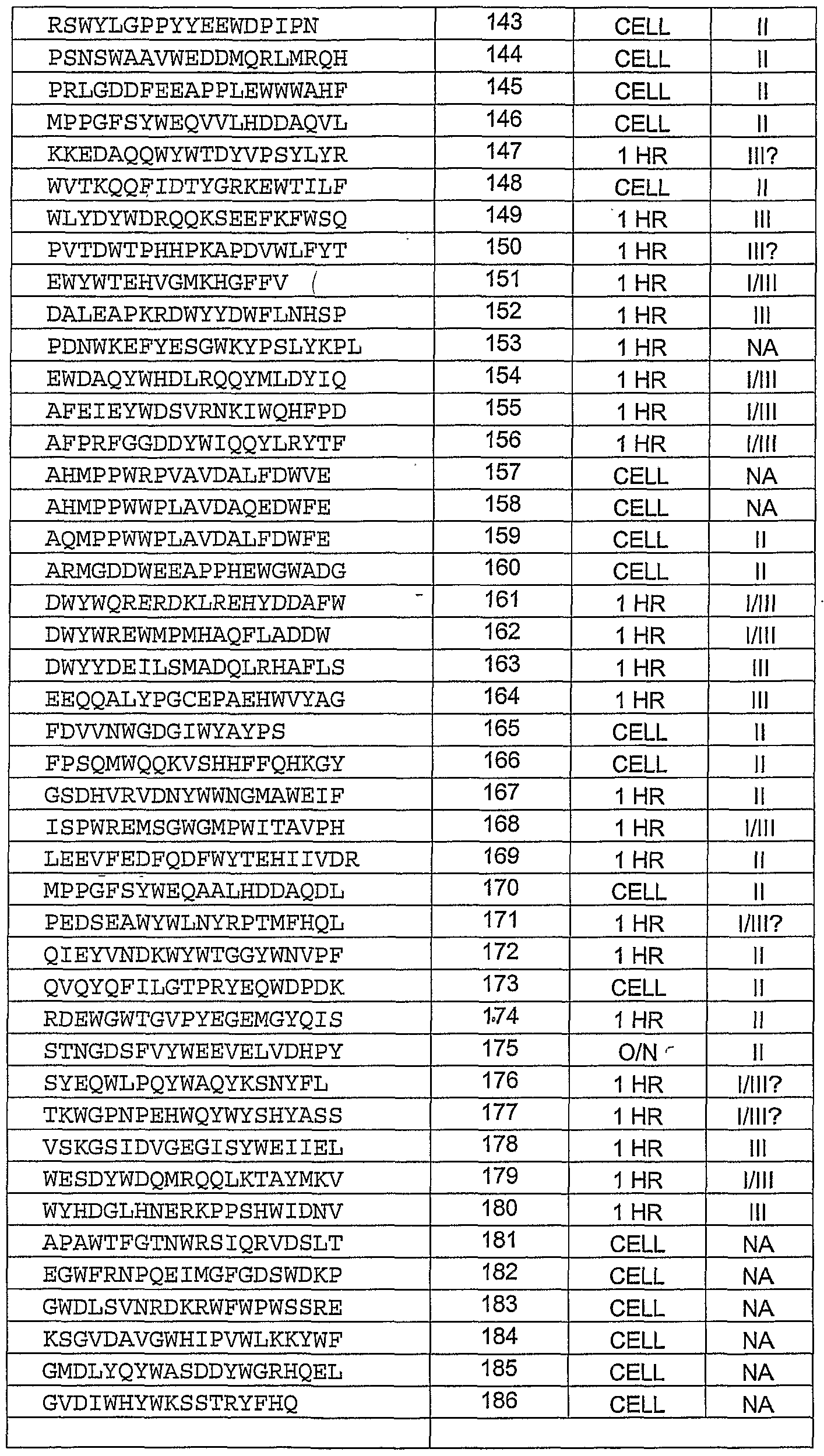 Figure imgf000133_0001