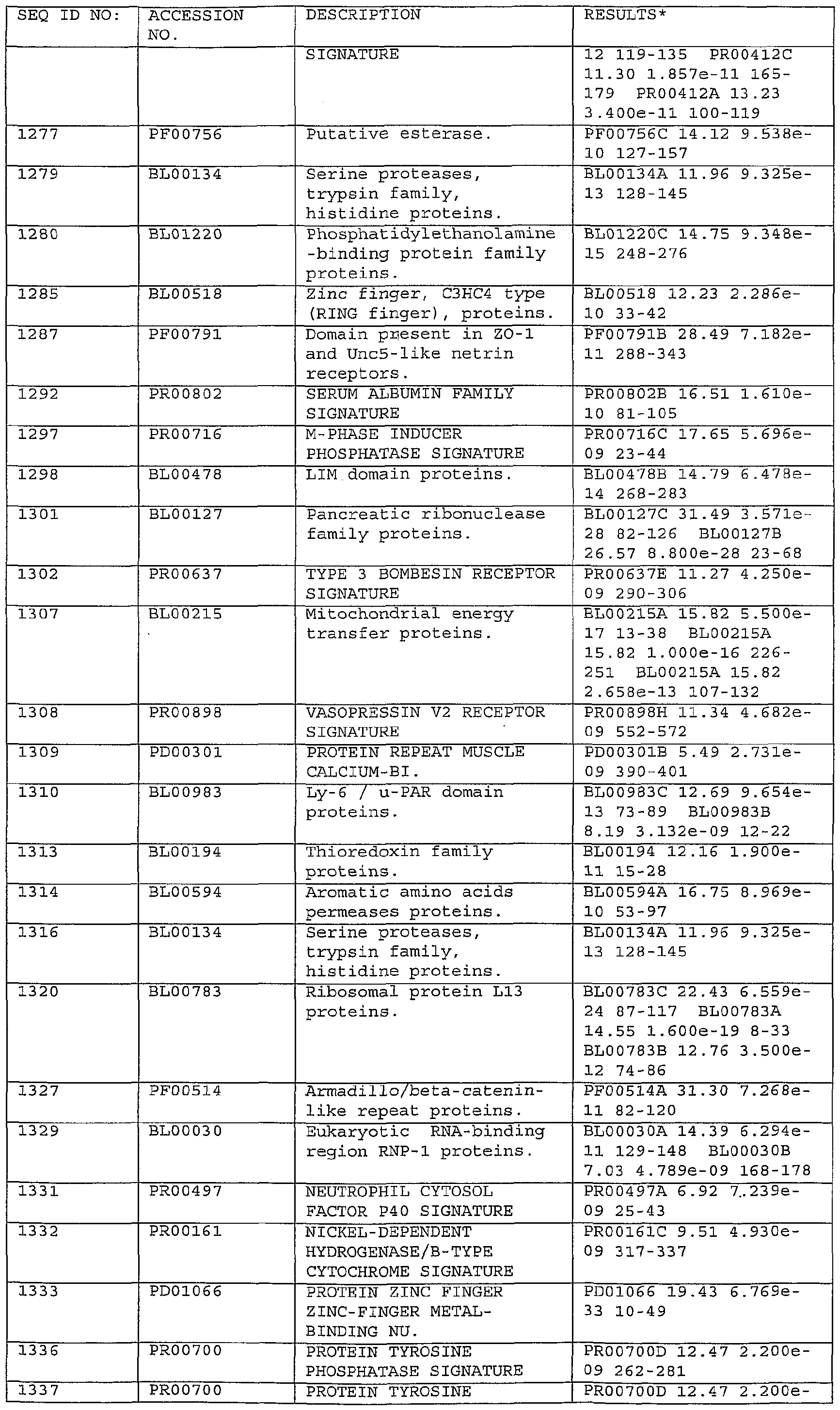 Figure imgf000233_0001