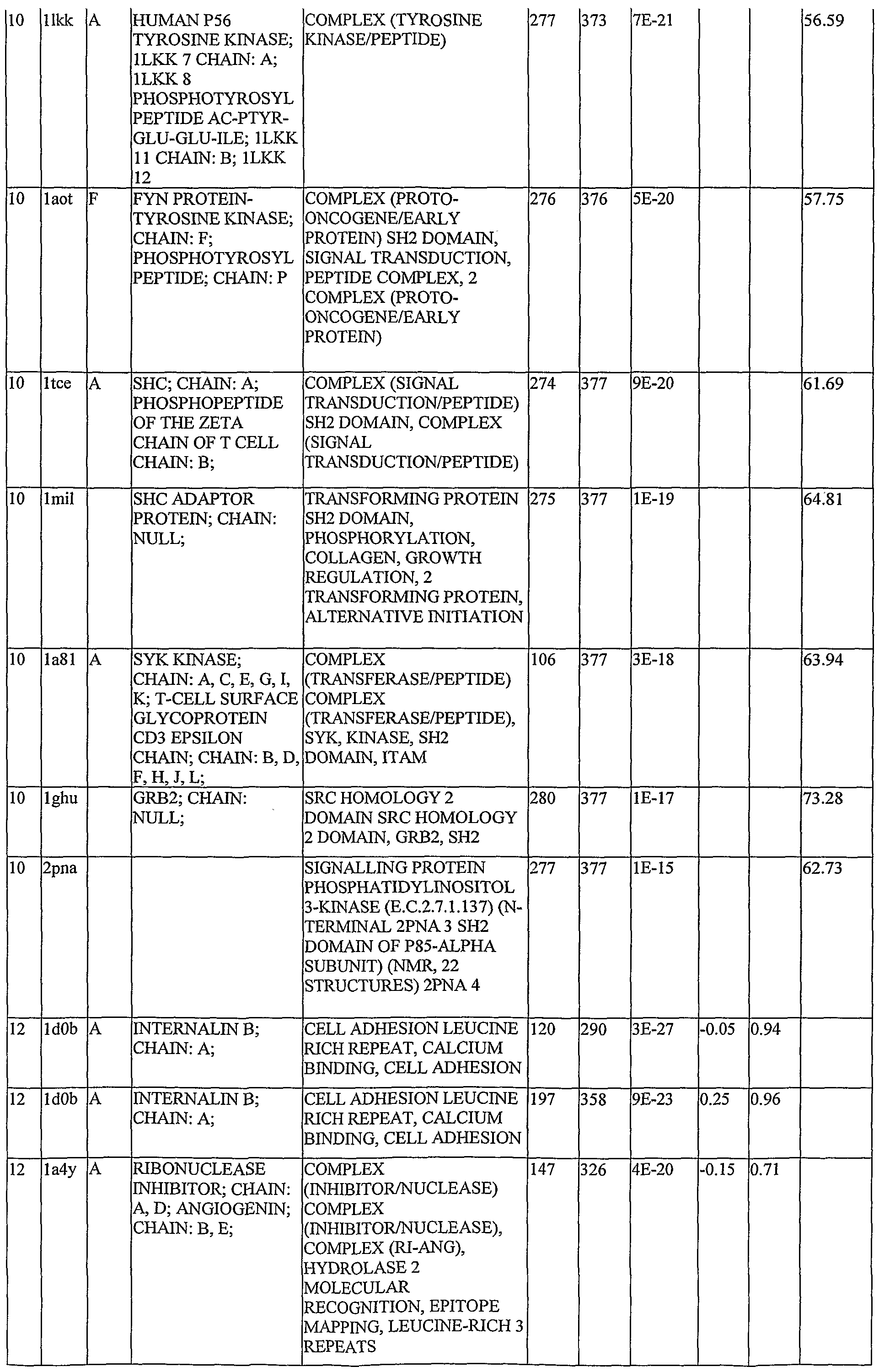 Figure imgf000187_0001