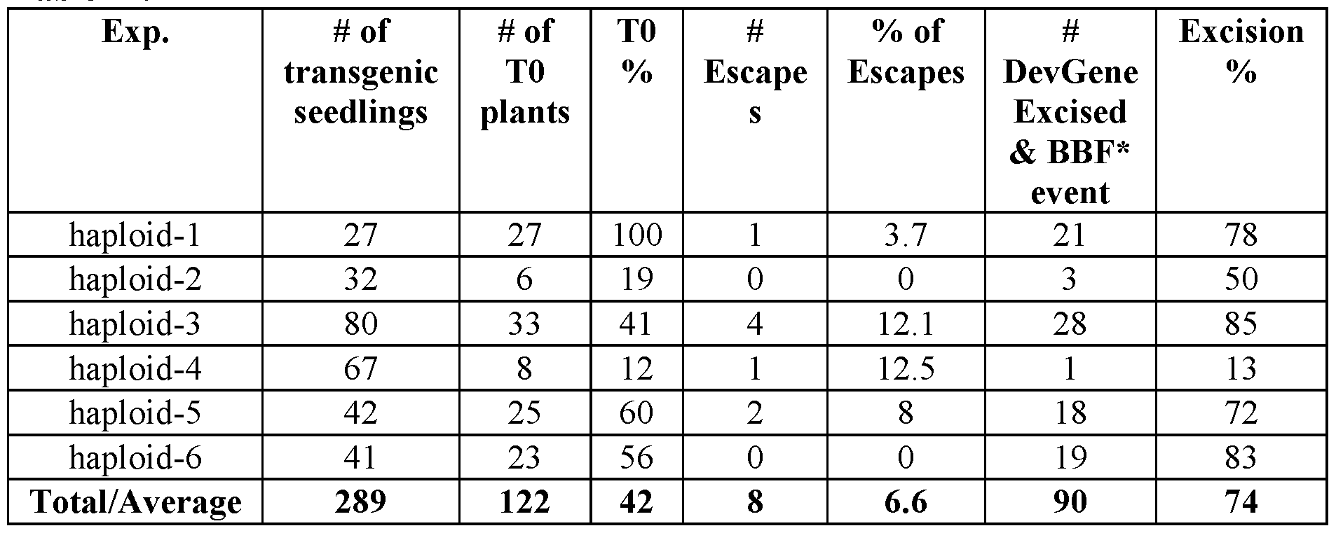 Figure imgf000183_0001